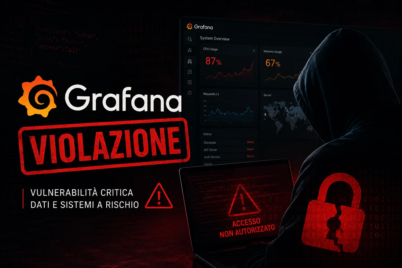 Grafana: violazione GitHub, scaricata codebase, tentativo estorsione